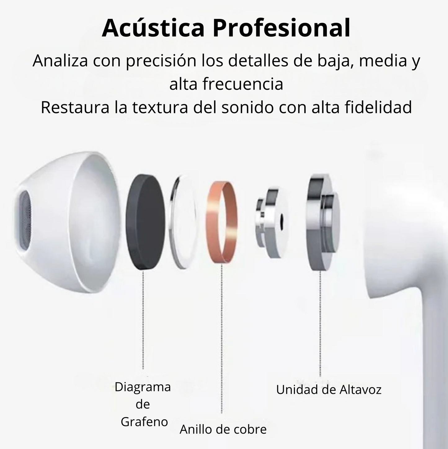 Audífonos Inalámbricos Bluetooth Pro 6 TWS Hi-Fi – Sonido Estéreo y Cancelación de Ruido Compatible Android y IOS(Apple)